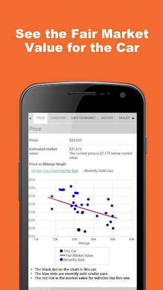 VIN Report for Used Cars