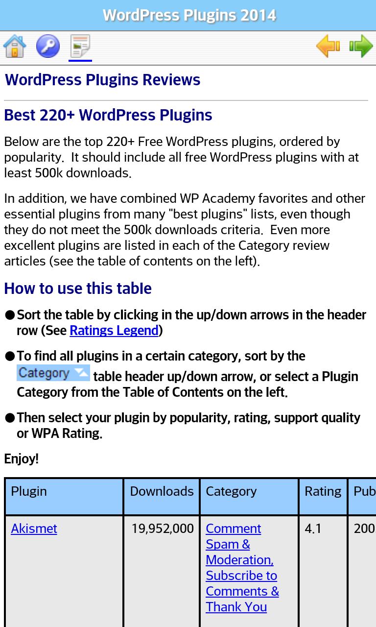 WordPress Plugins 2014