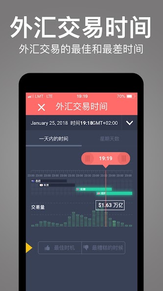 Forex Trading School & Game