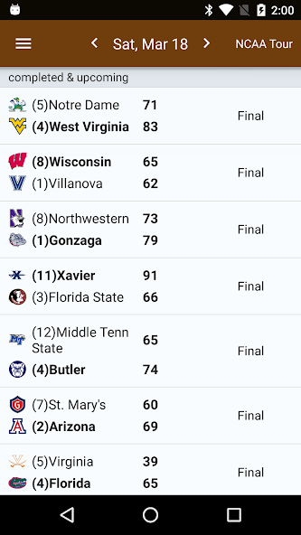 Sports Alerts- NCAA Basketball