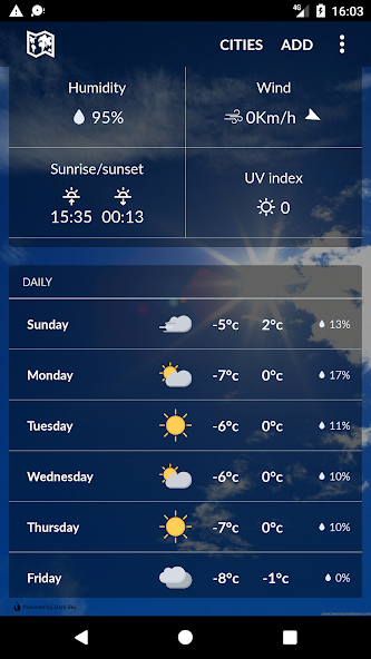 United States USA Weather
