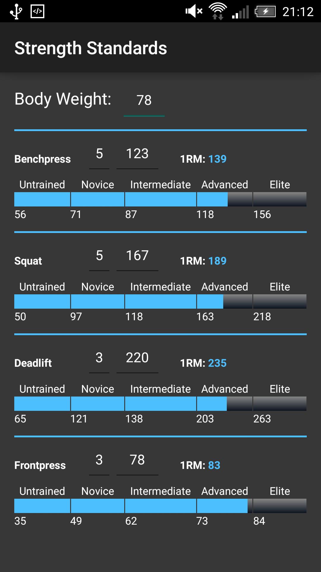 Strength Standards (STRSTD)