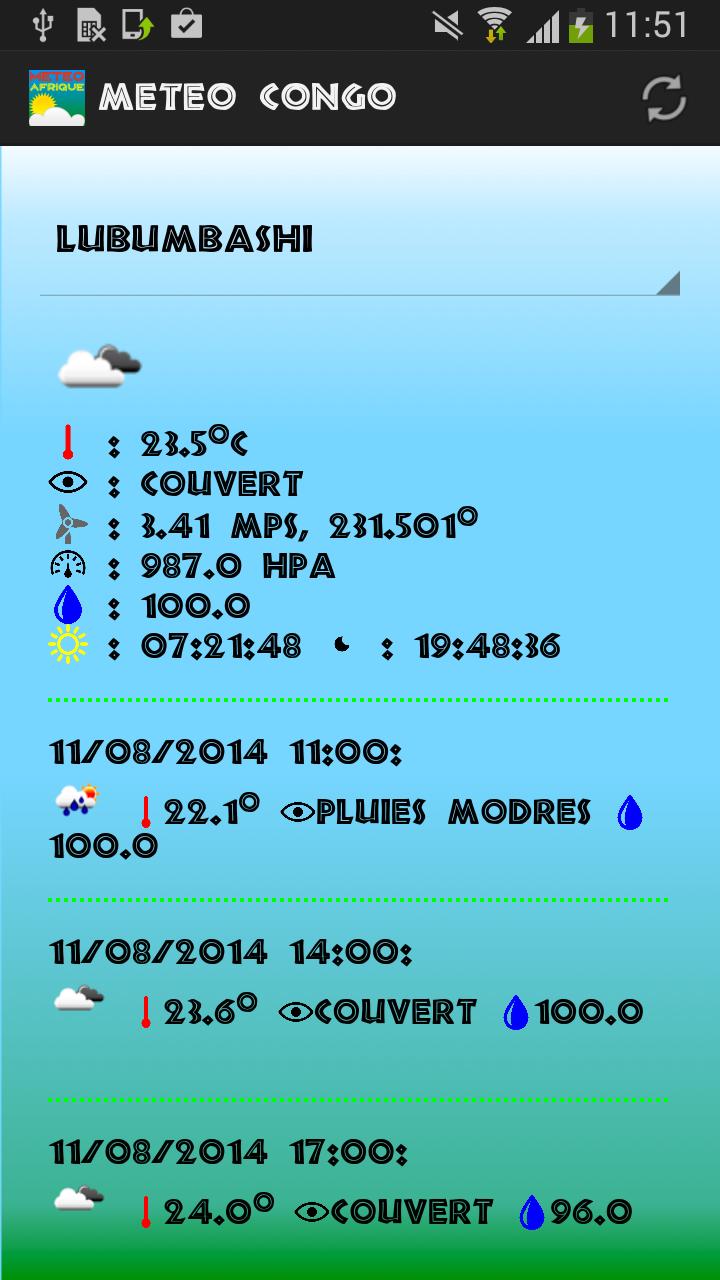 Meteo Congo Kinshasa  ICT4D