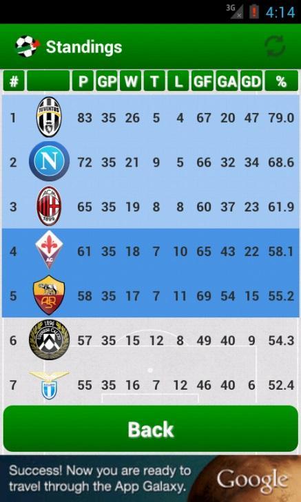 Italian Serie A 2013/2014
