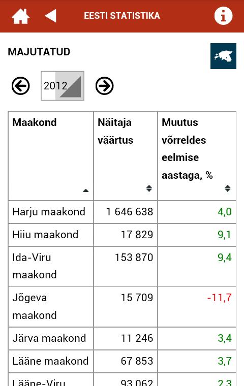 Estonian statistics
