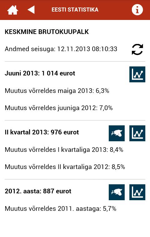 Estonian statistics