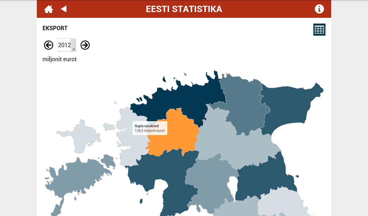 Estonian statistics