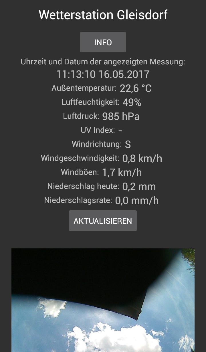 Weather Gleisdorf
