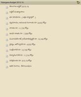 Telangana Budget 2015-16