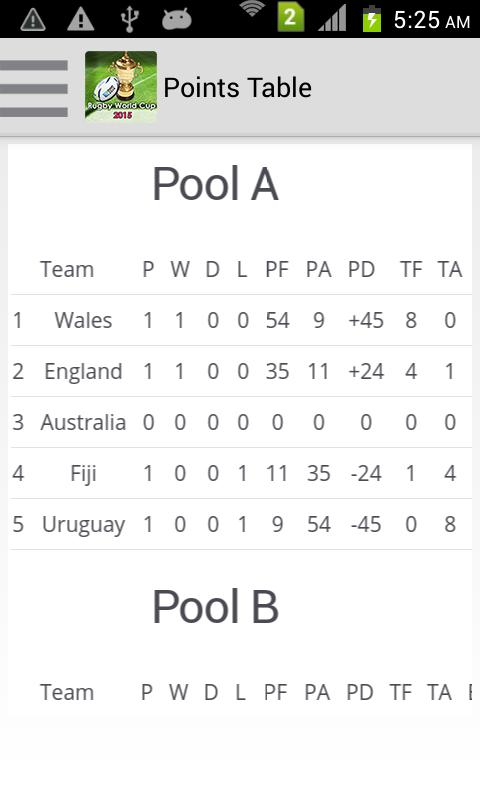 Rugby World Cup Fixtures 2015
