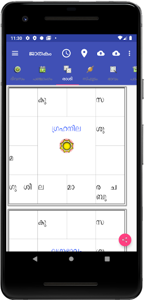 Vedic Astrology Malayalam