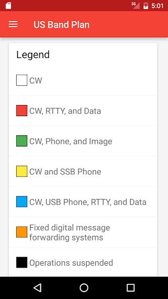 US Amateur Radio Band Plan