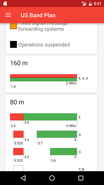 US Amateur Radio Band Plan