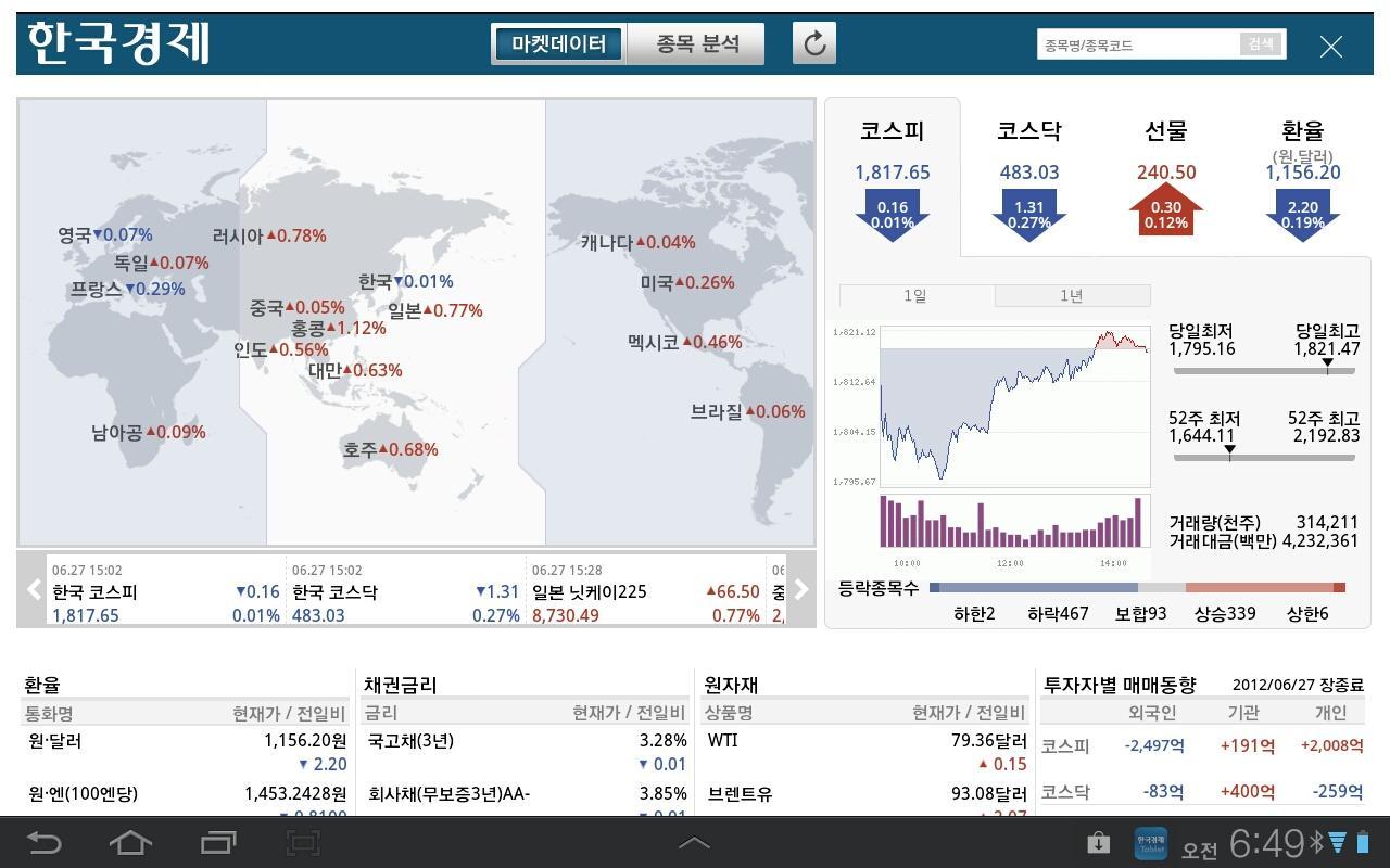 Korea Economic Daily Tablet