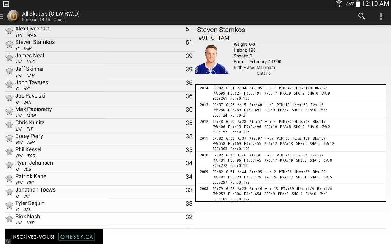 Fantasy Hockey Forecast 2014