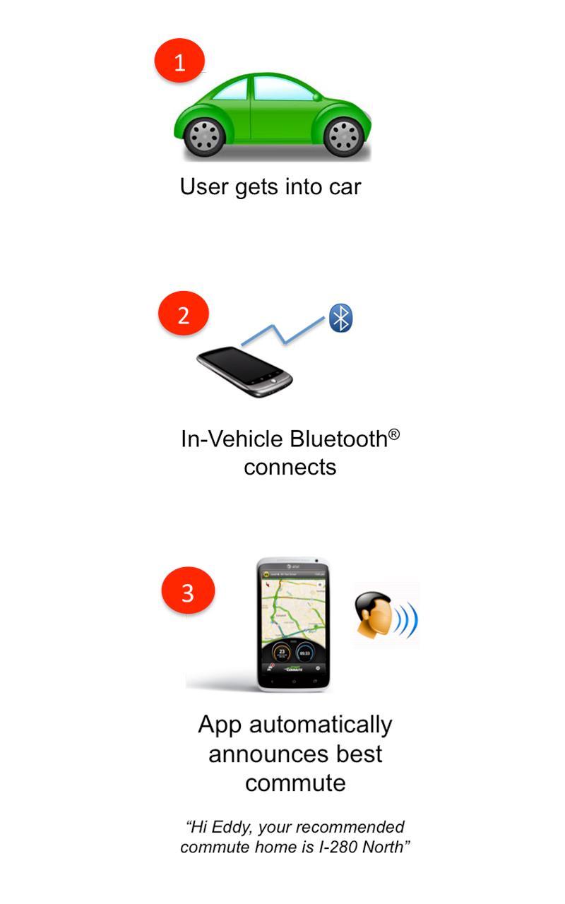 Commuter Hero Daily Traffic