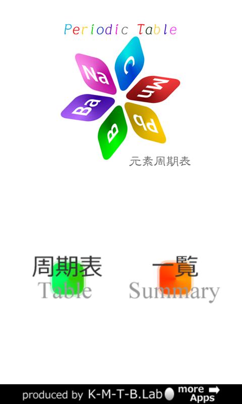 Periodic Table of the Elements