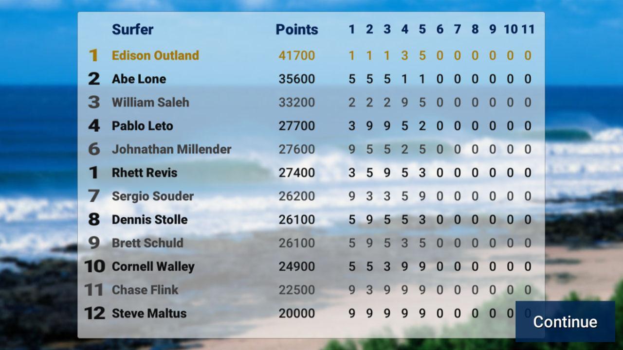 Surf Wave League WLS