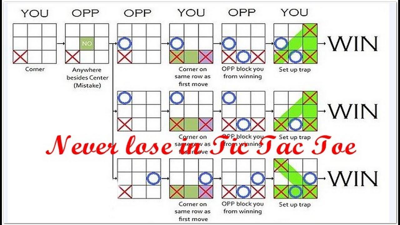 AI Tree Search Algorithm