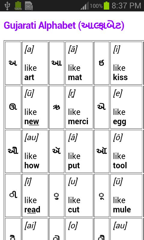 Learn English From Gujarati