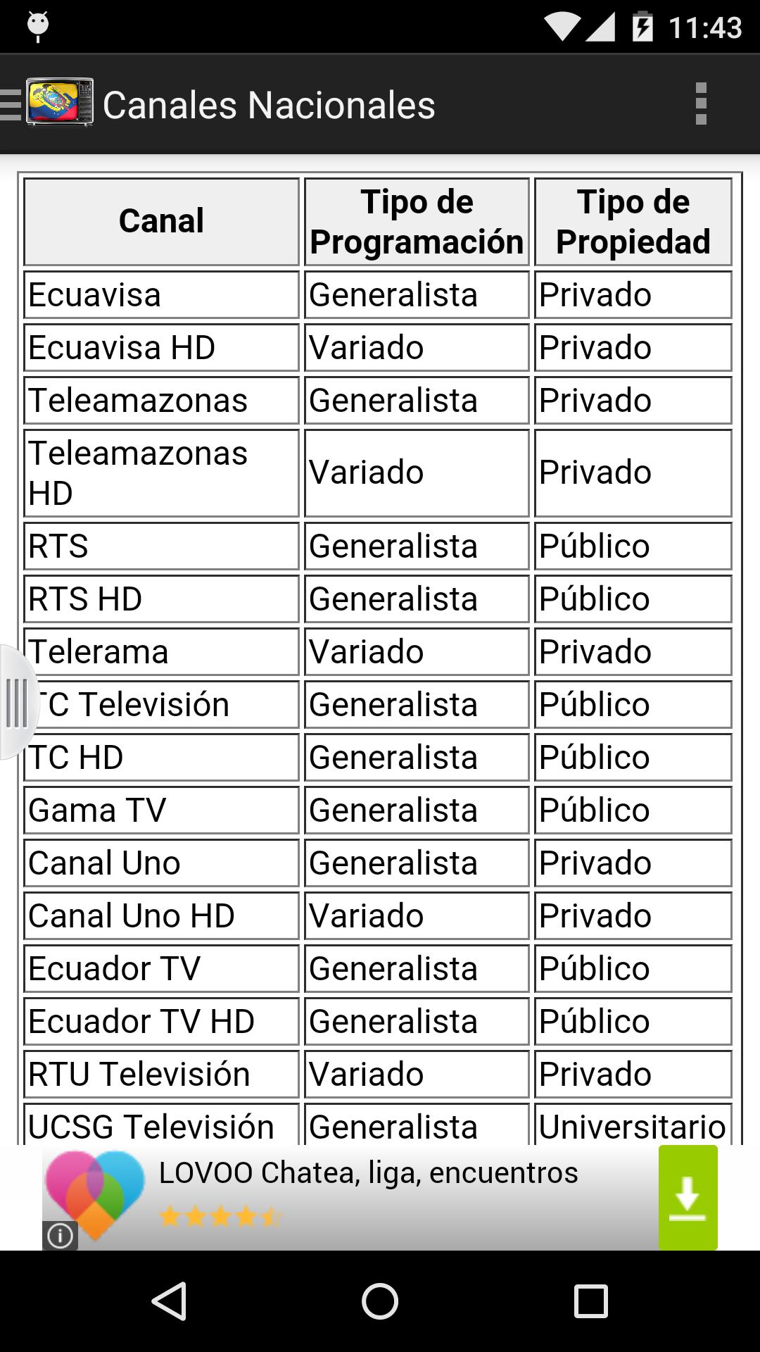 Televisiones de Ecuador