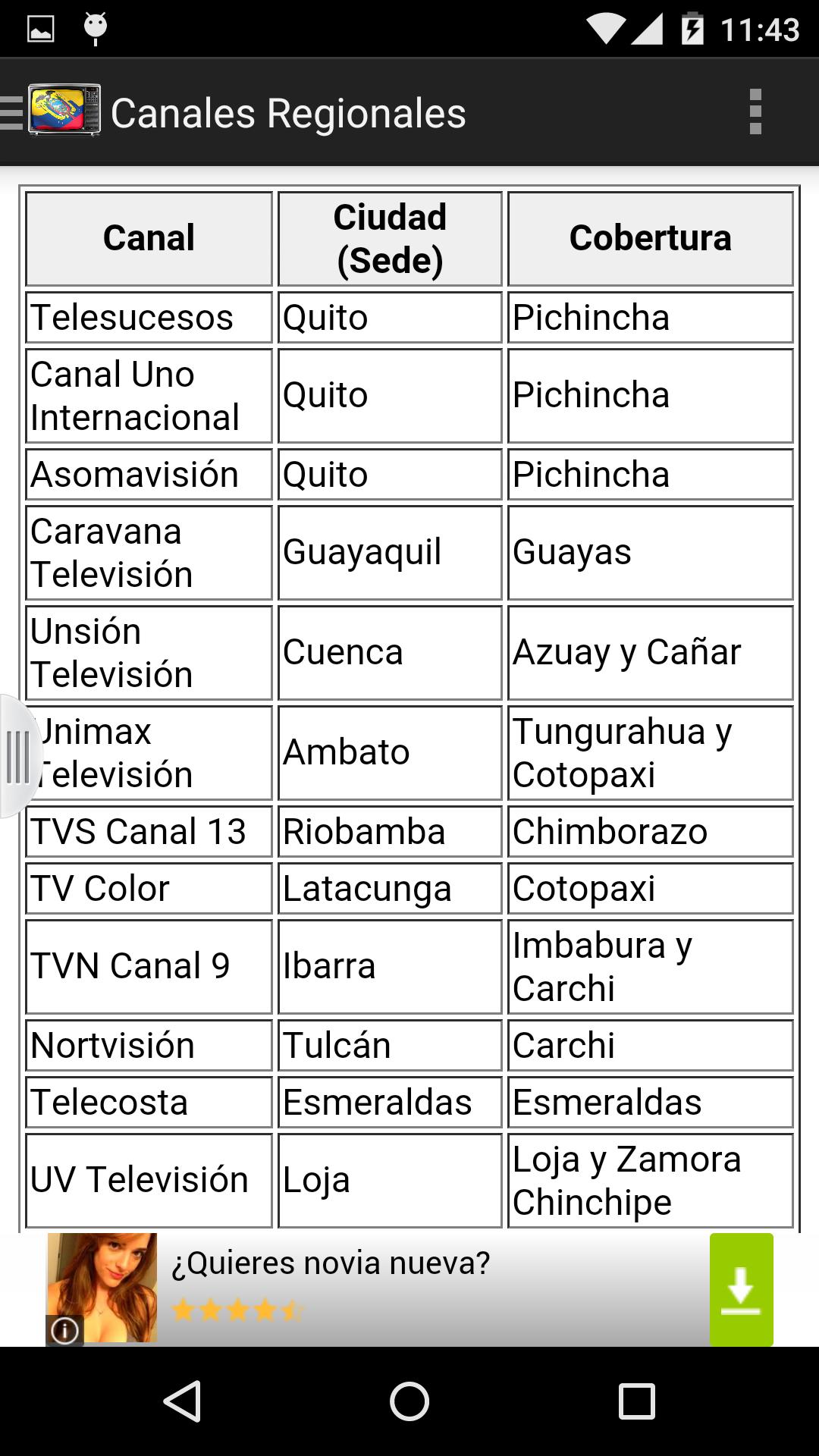 Televisiones de Ecuador