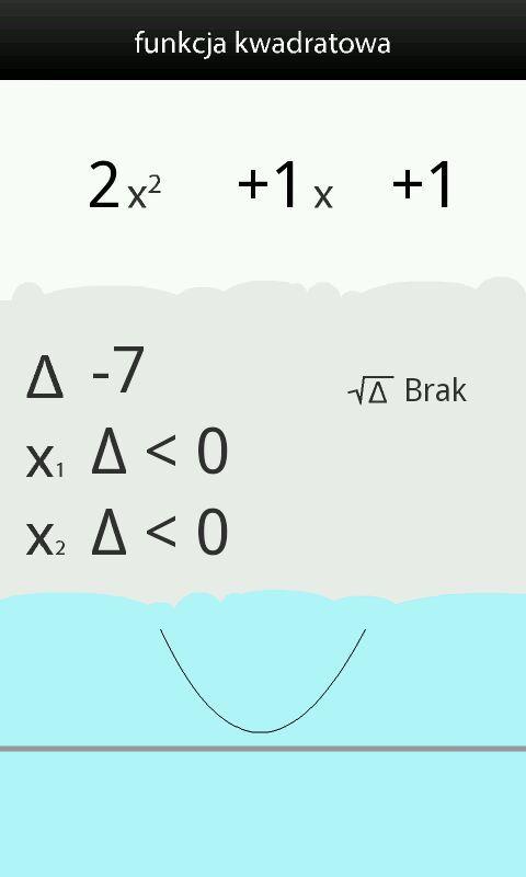 Funkcja Kwadratowa