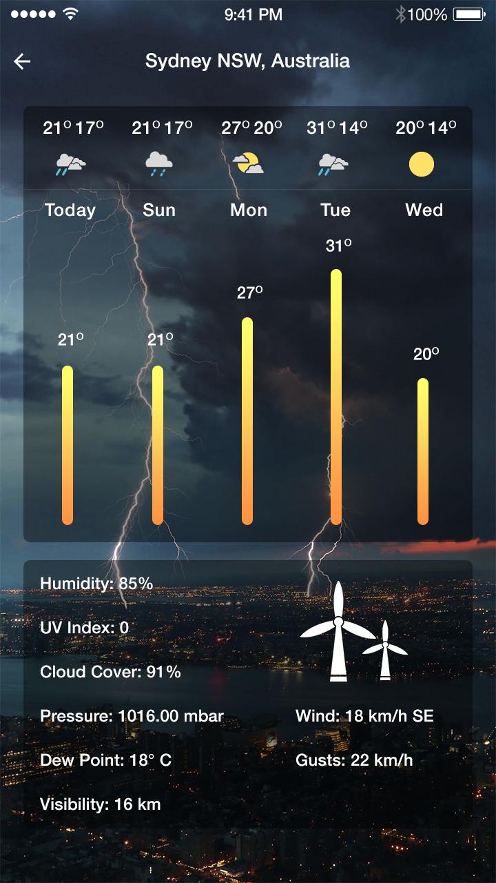 Weather Forecast - World Weather Accurate Radar