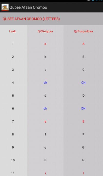 Afaan Oromoo Baradhaa