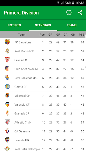 Spanish League Fixtures