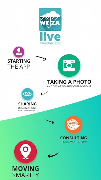 Weza, live weather app