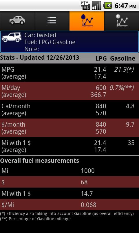Fuel Stats