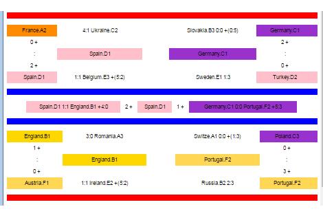 DooDy EURO 2016 Enlighten
