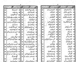 Anmol Khazane Ke Duayein