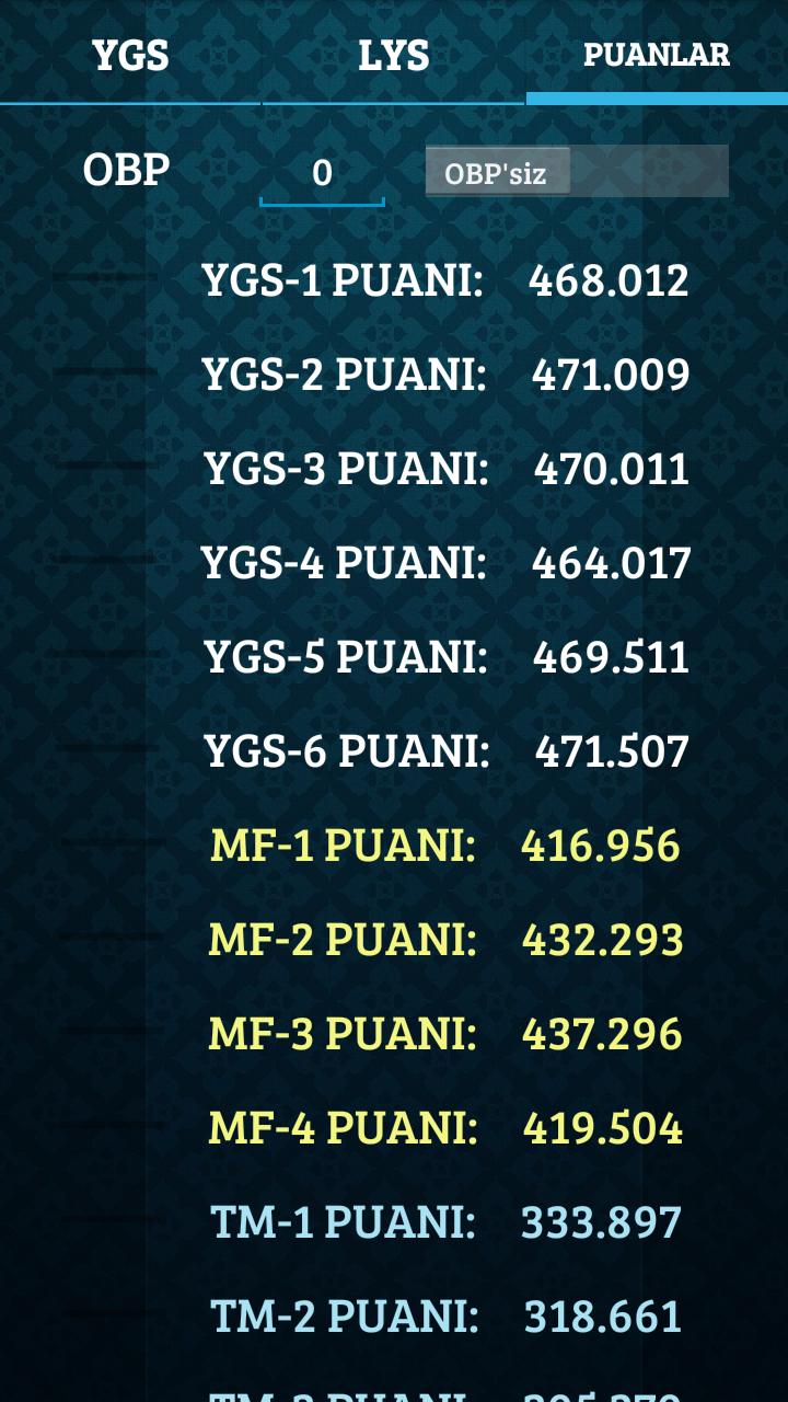 2015 YGS & LYS Puan Hesaplama