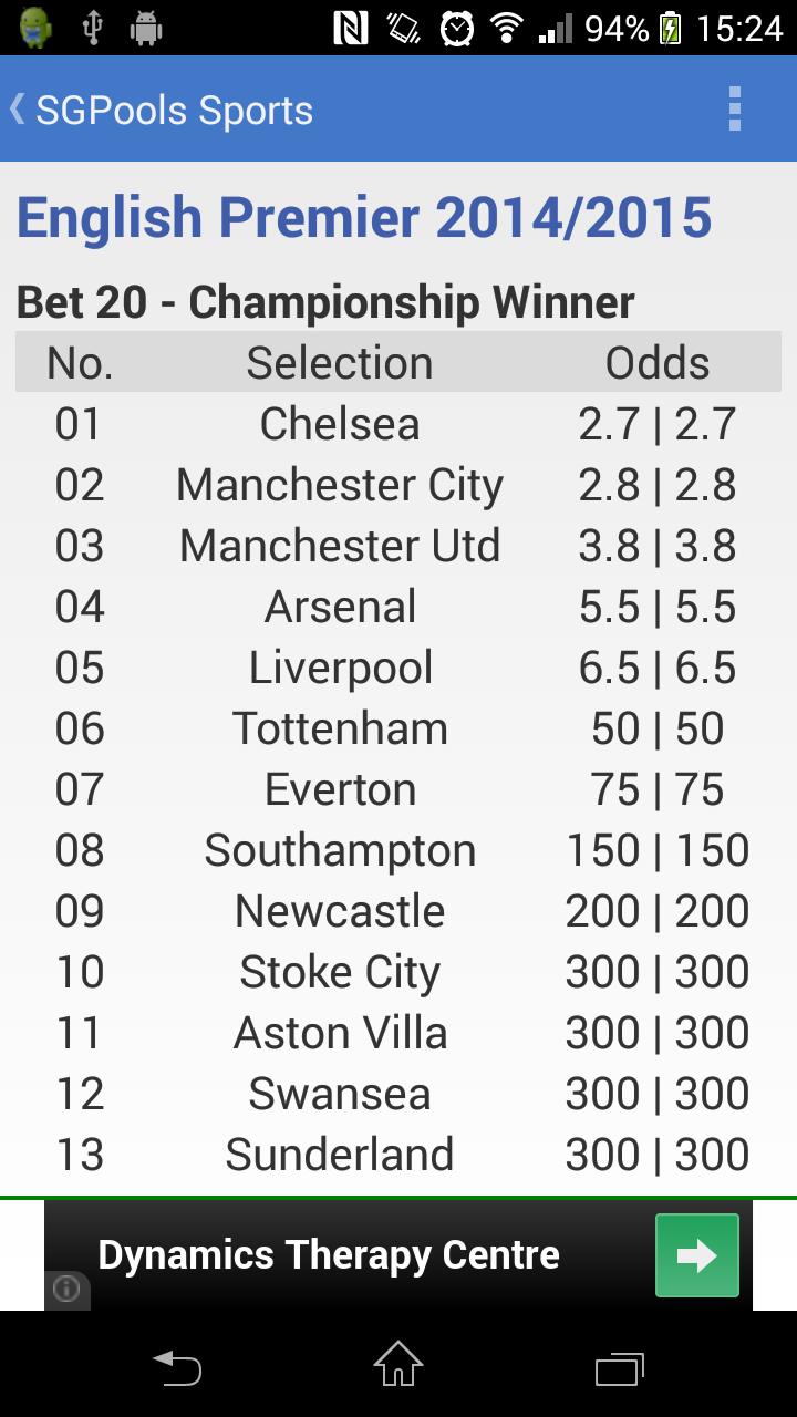 SG Sports Betting Odds