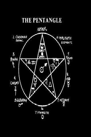 Essential Skills of Magick