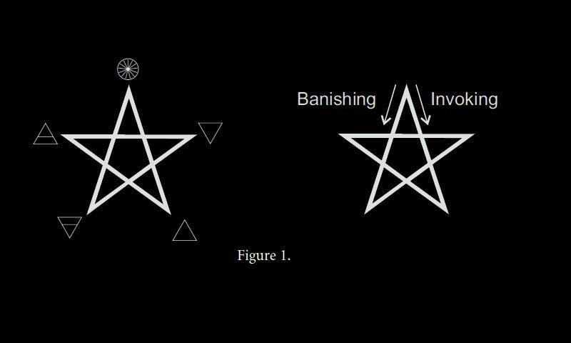 Essential Skills of Magick