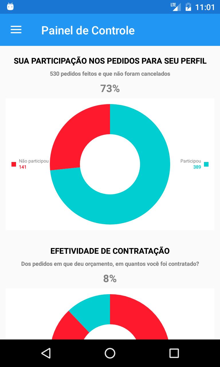CarretOnline - Clicou Chegou