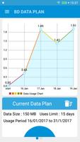 BD Data Plan