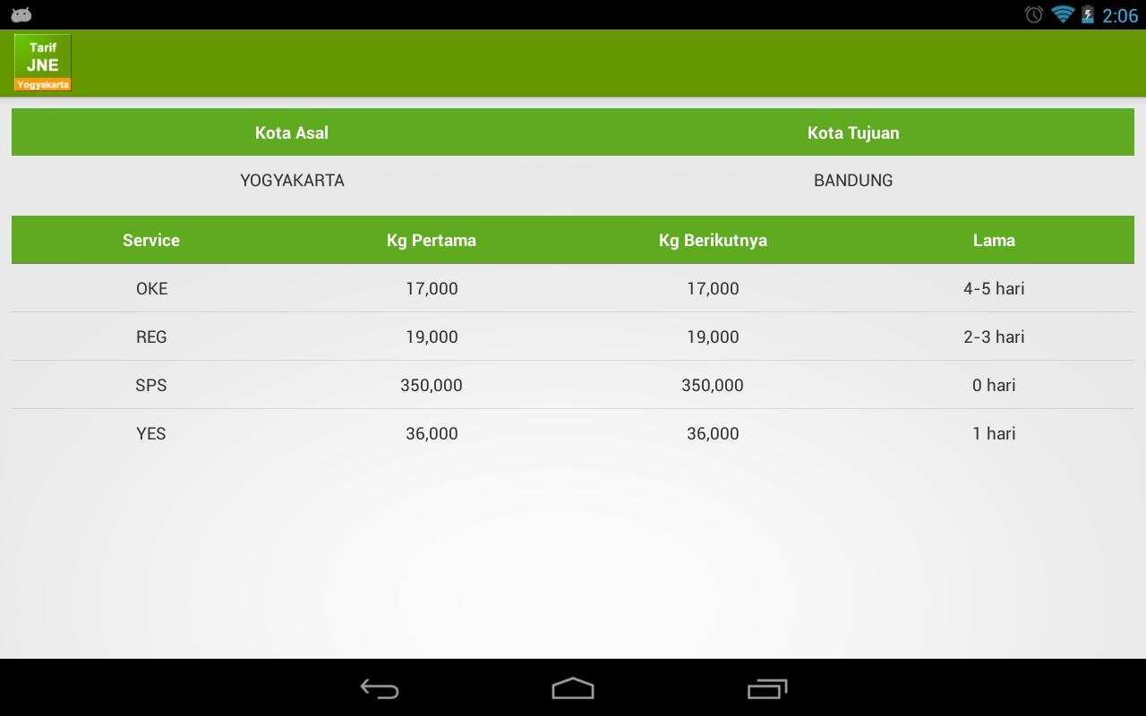 Tarif JNE Yogyakarta