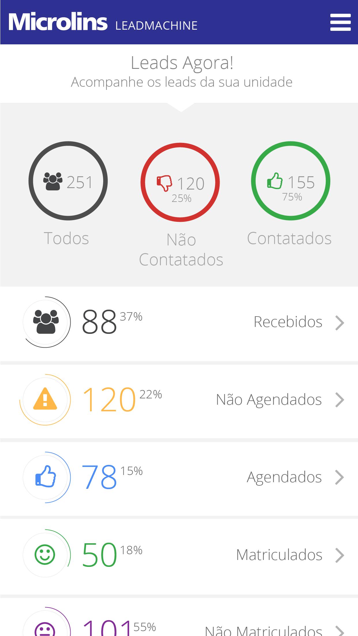 LeadMachine Microlins