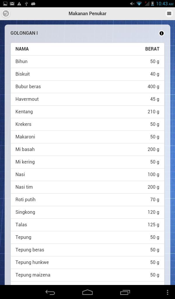 Aplikasi Penilaian Status Gizi