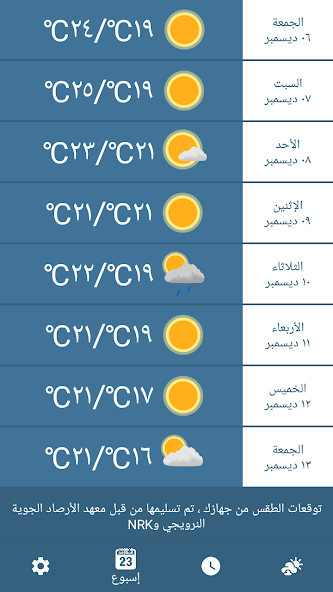 Bahrain Weather Alerts