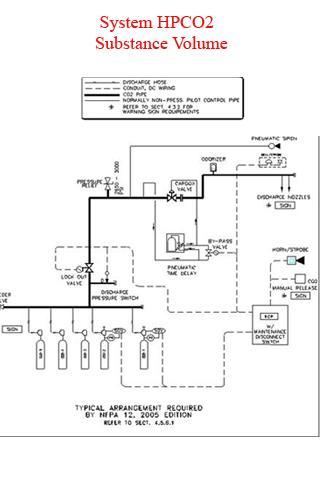CO2 Agent Calculation