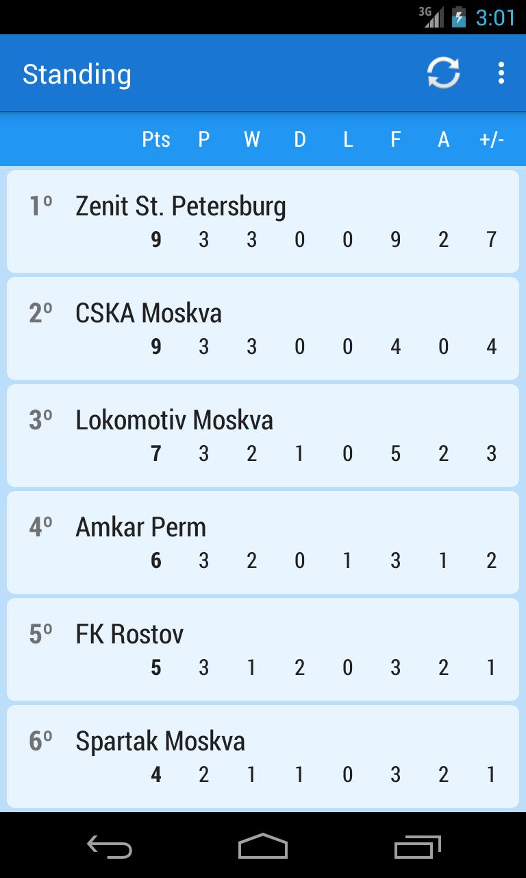 Predictor Russian Football
