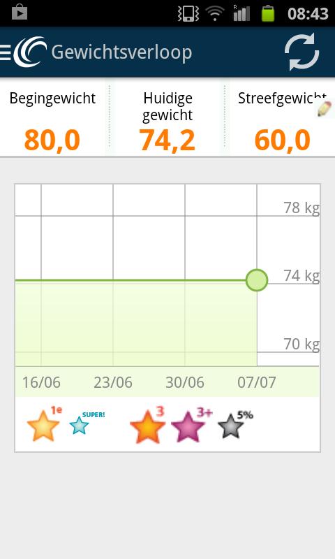 Weight Watchers Mobile NB