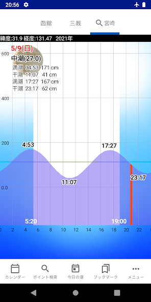 Tide Chart