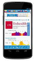 Air Quality India