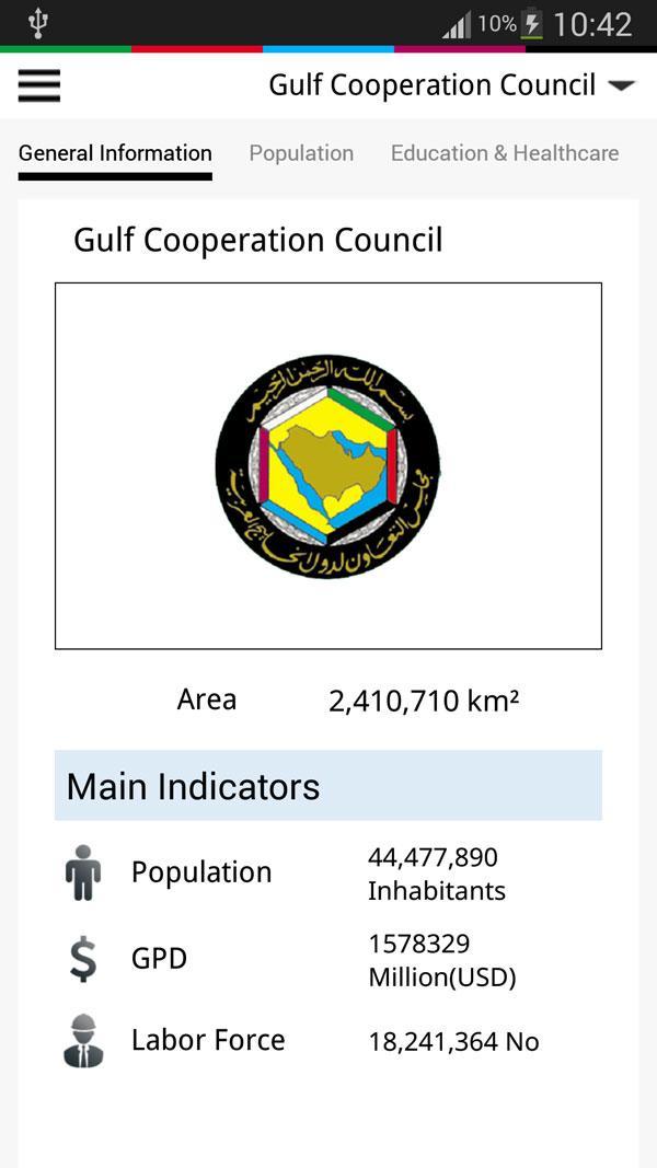 GCC Stat